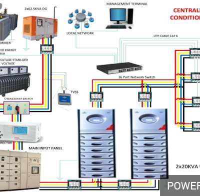 Electric Panels and Electric Infrastructure.