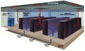 Precision Control Airconditioning for Data Centres and Server Rooms.