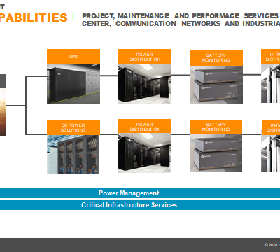 UPS Systems and Battery Banks